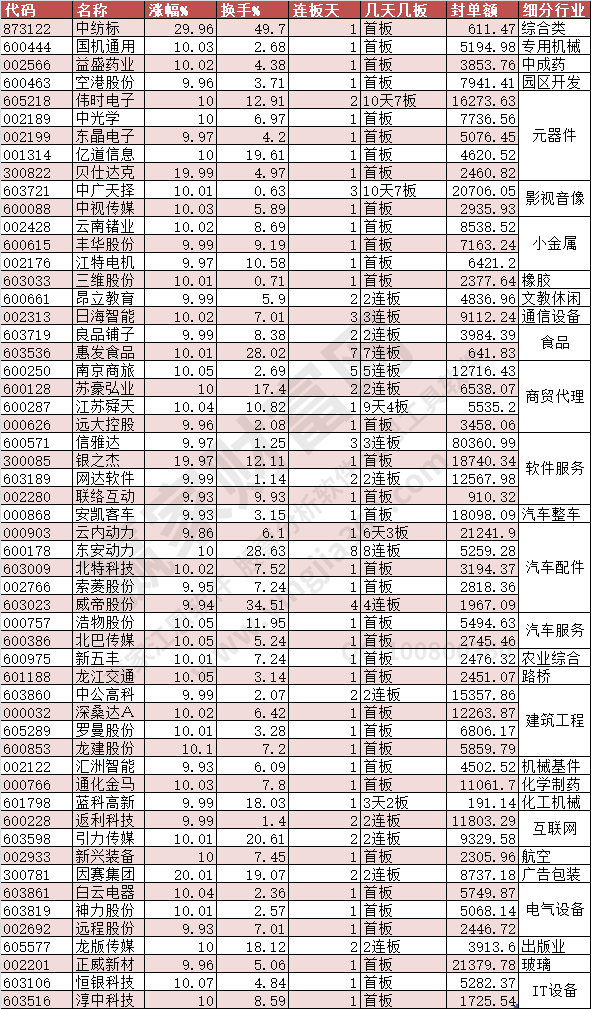 2023年12月4日漲停數(shù)據(jù)