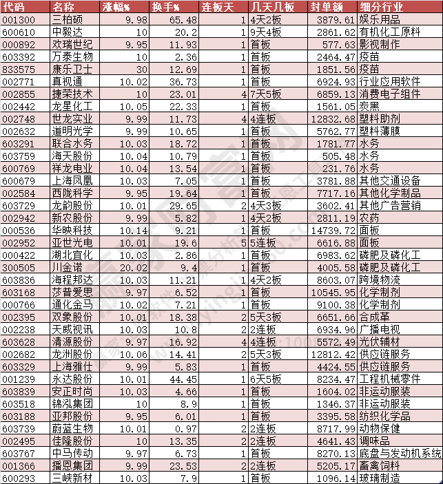 2023年12月26日漲停數(shù)據(jù)