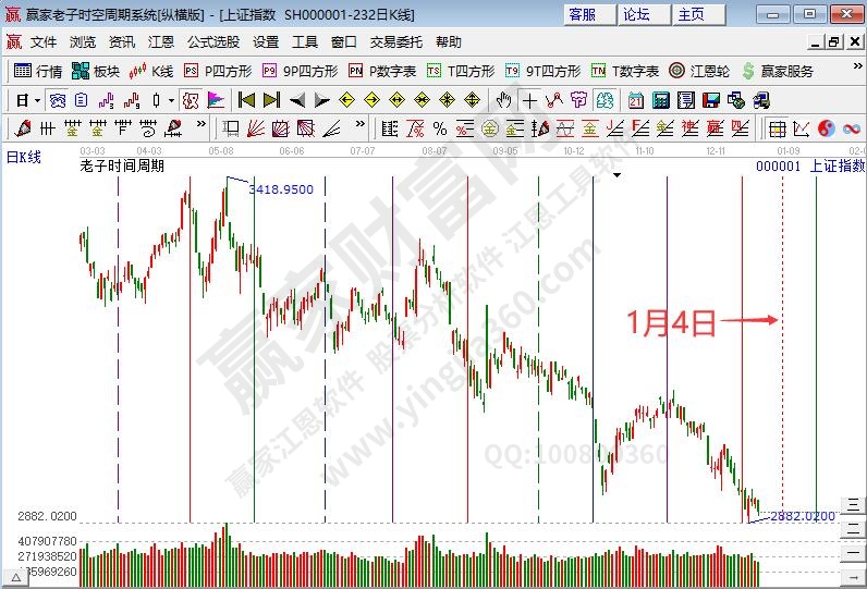 指數(shù)時間預(yù)測分析