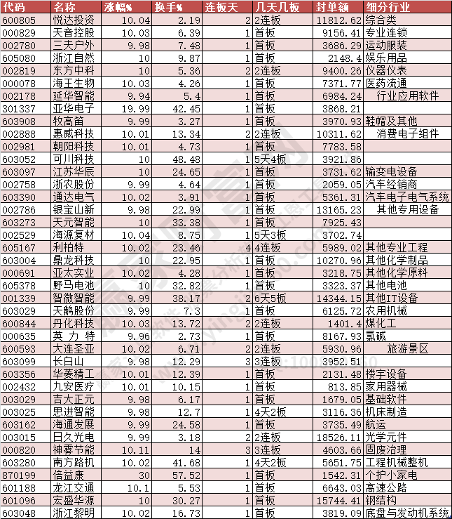 2024年1月4日漲停數據