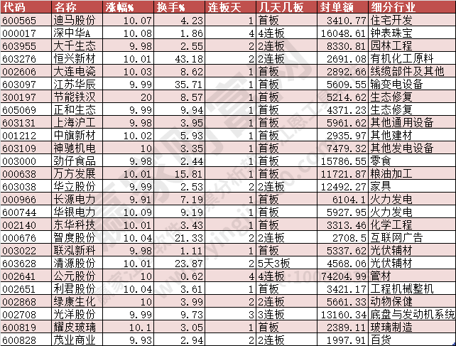 2024年1月12日漲停數(shù)據(jù)