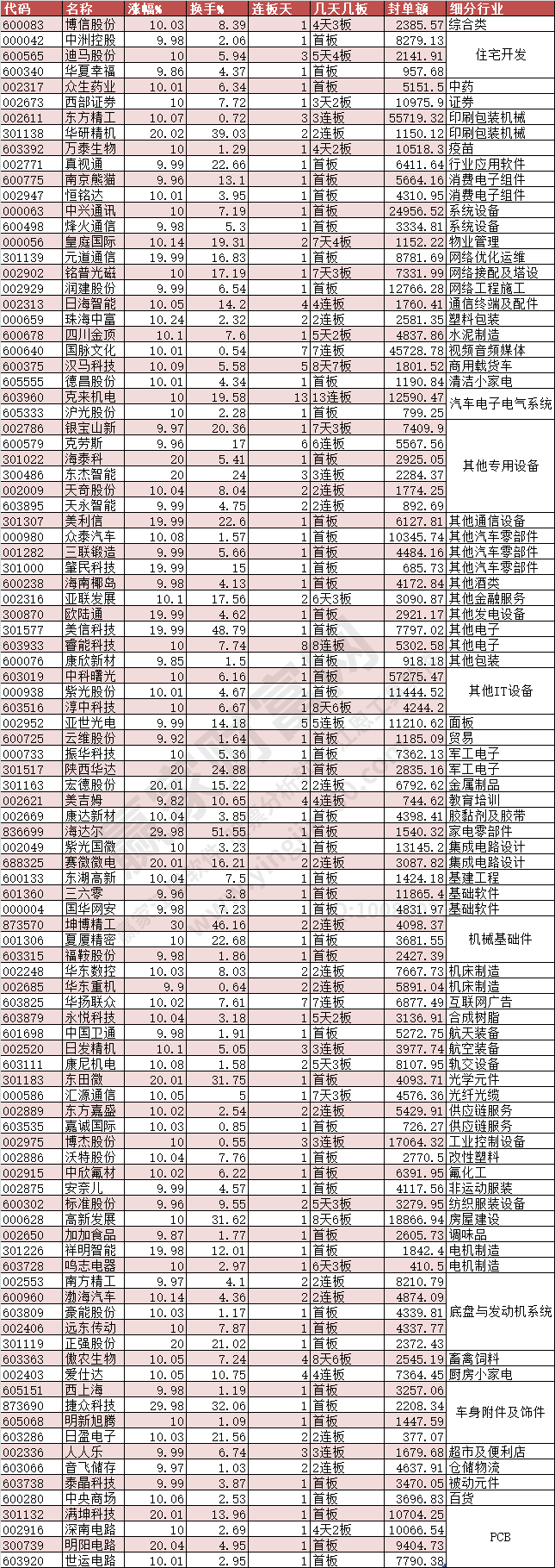 2024年2月27日漲停數(shù)據(jù)