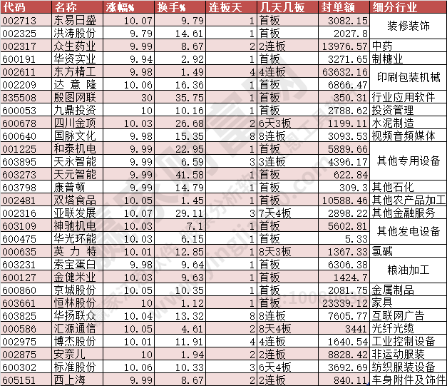 2024年2月28日漲停數(shù)據(jù)