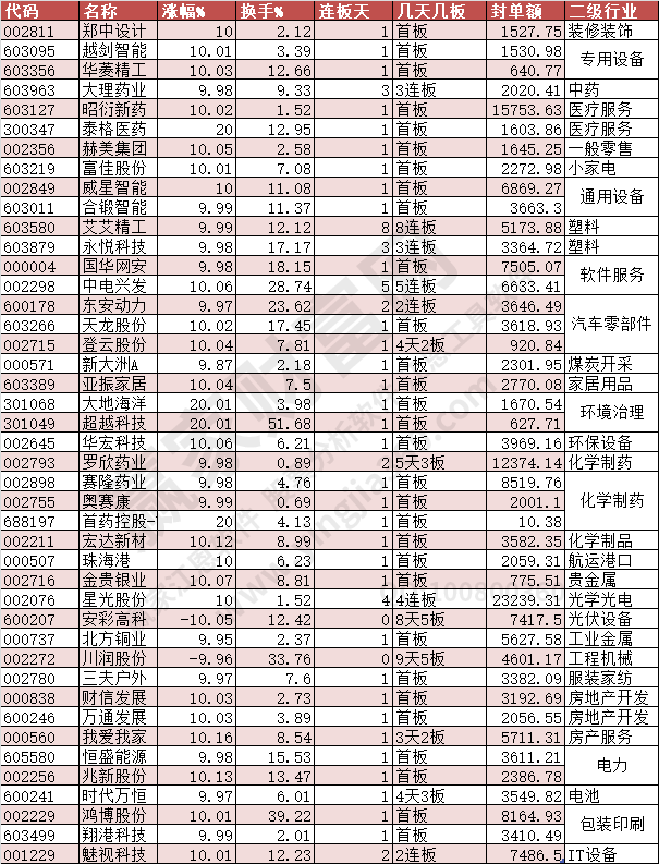 2024年3月14日漲停數(shù)據(jù)