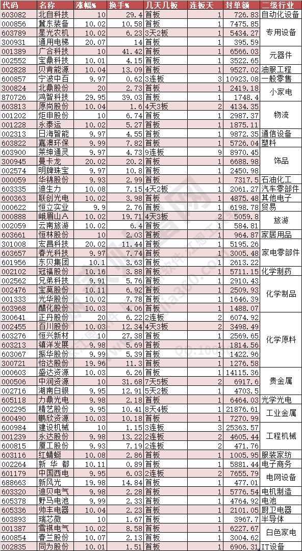 2024年4月12日漲停數(shù)據(jù)