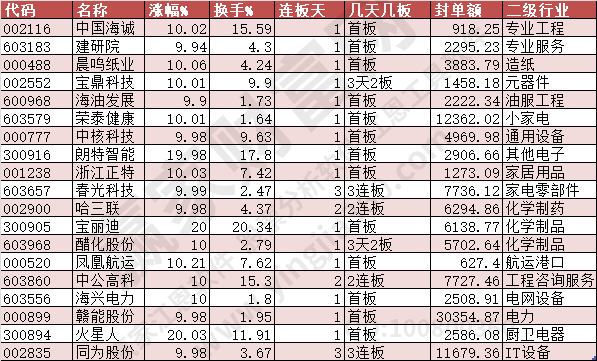 2024年4月16日漲停數(shù)據(jù)