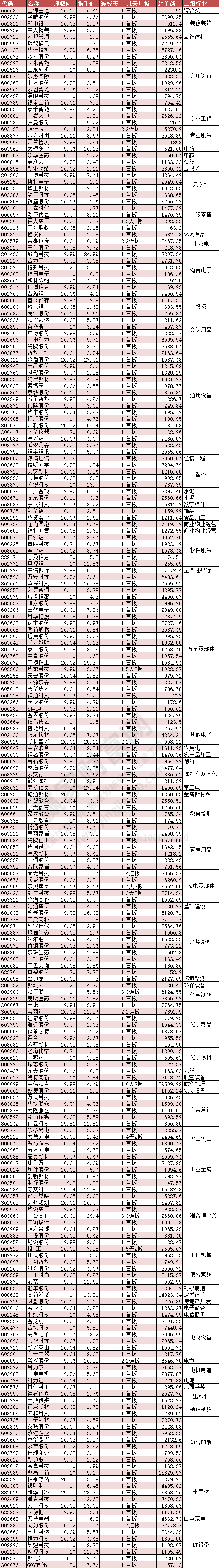 2024年4月17日漲停數(shù)據(jù)