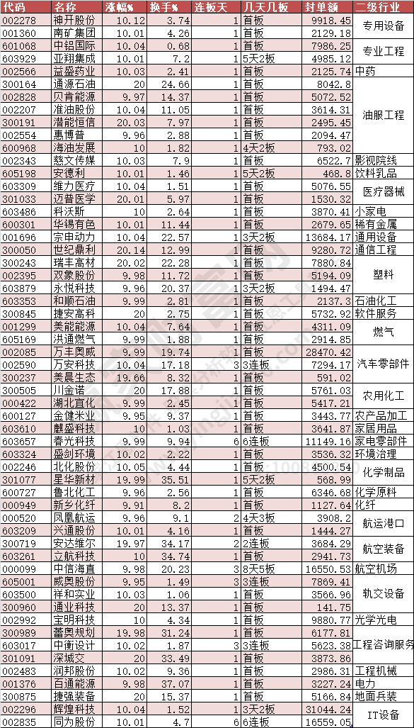 2024年4月19日漲停數(shù)據(jù)