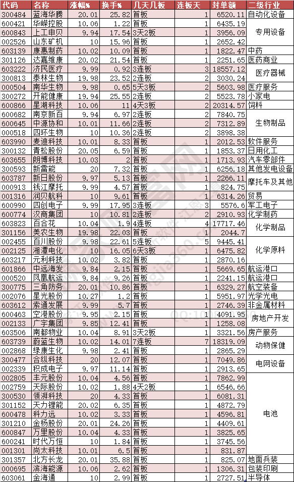 2024年5月9日漲停數(shù)據(jù)