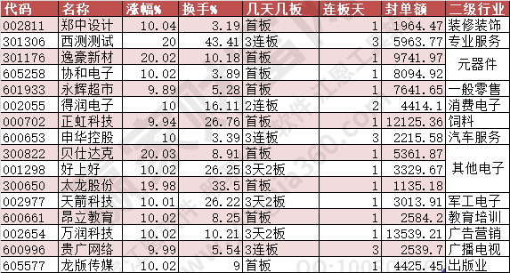 2024年6月3日漲停數(shù)據(jù)