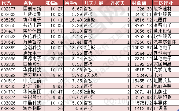 2024年6月6日漲停數(shù)據(jù)