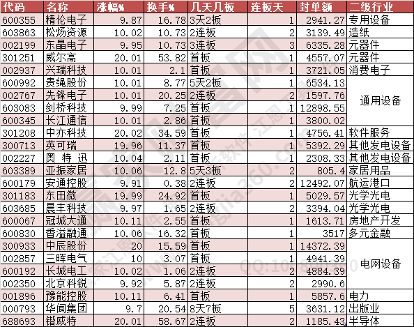 2024年6月14日漲停數(shù)據(jù)