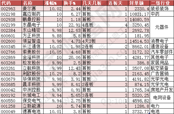 2024年6月17日漲停數(shù)據(jù)