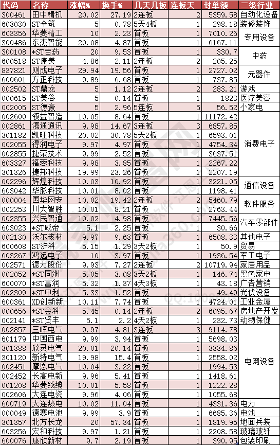 2024年6月28日漲停數(shù)據(jù)