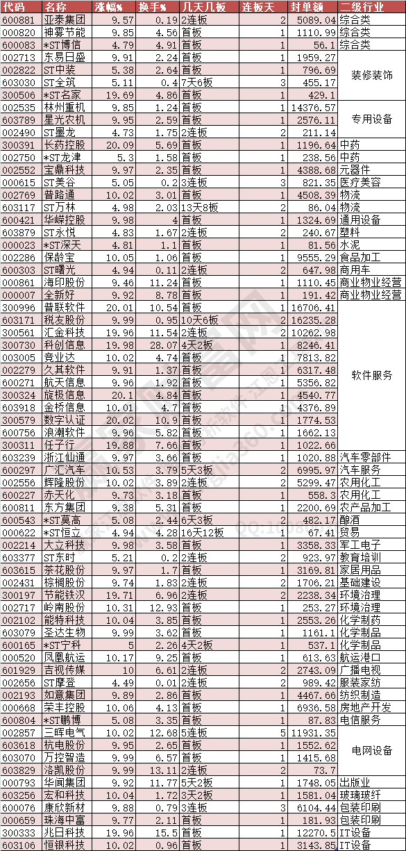 2024年7月2日漲停數據