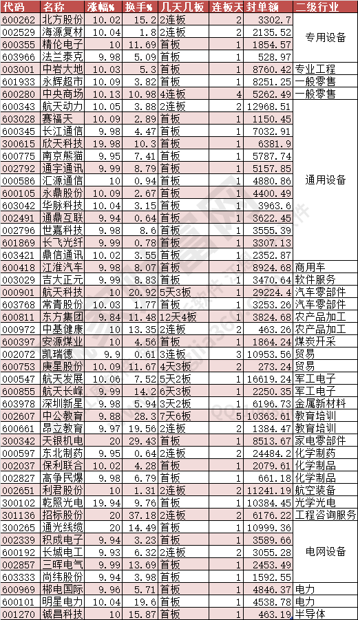 2024年8月7日漲停數(shù)據(jù)