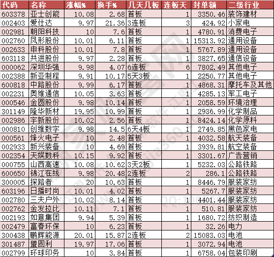 2024年8月22日漲停數據