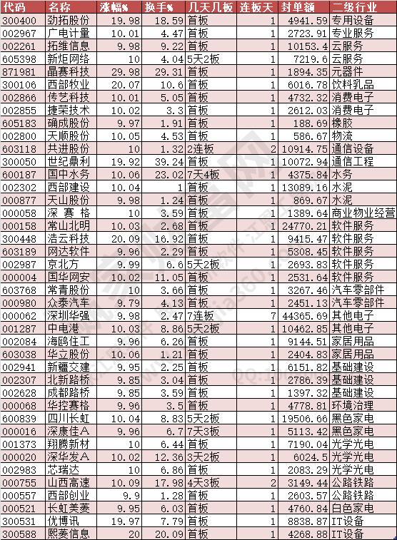 2024年8月23日漲停數(shù)據(jù)